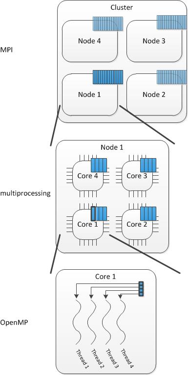 parallelization-cosmohammer-0-6-1-documentation